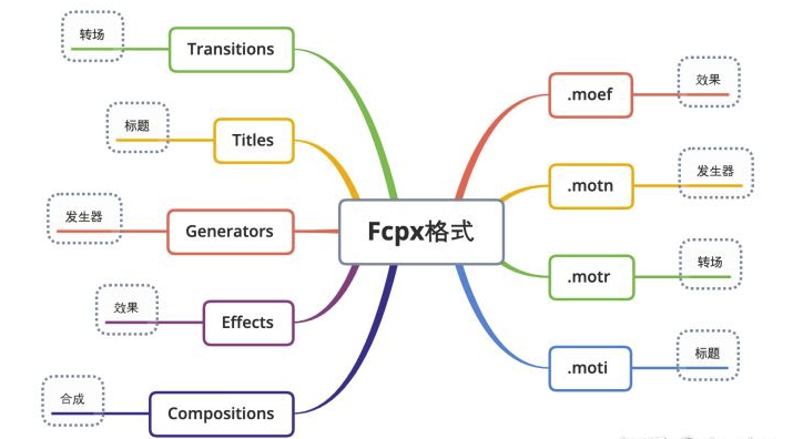截屏2022-09-26 08.22.48.png